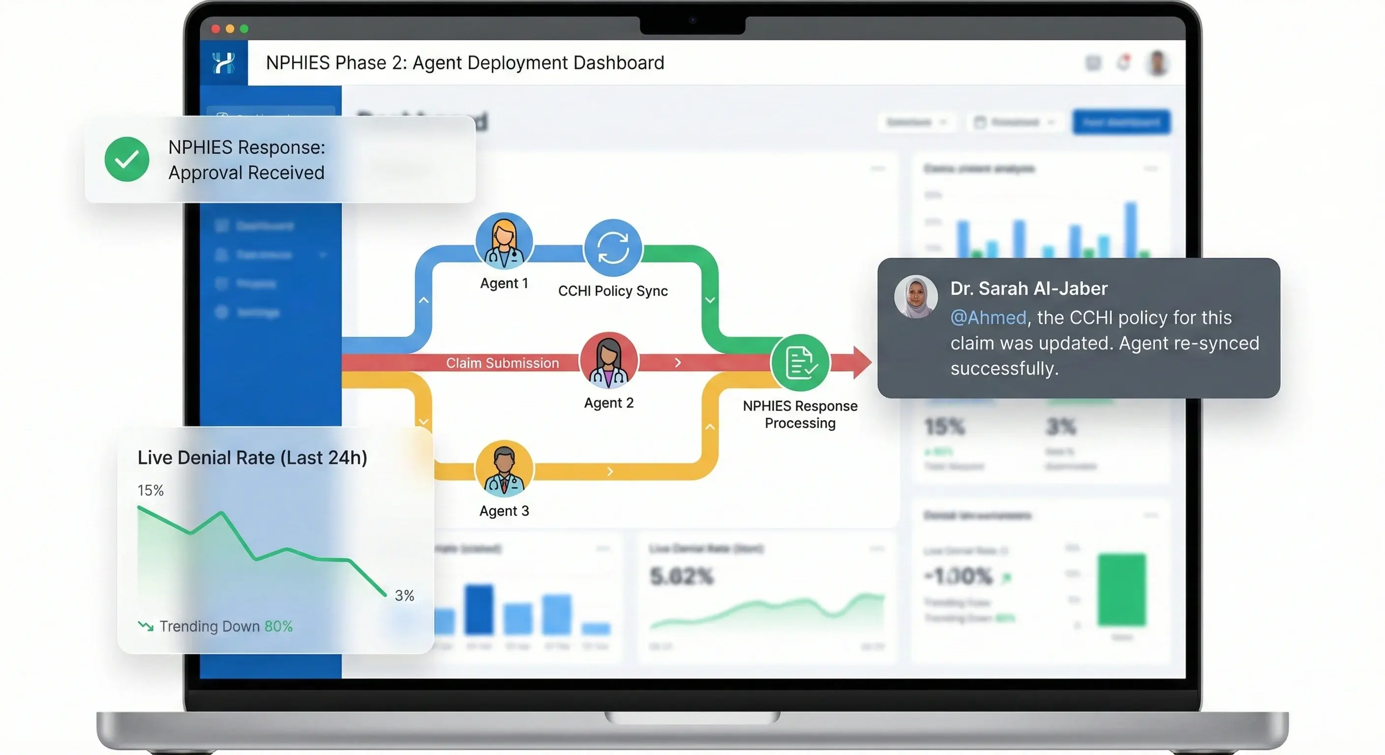 RCM Analytics Dashboard